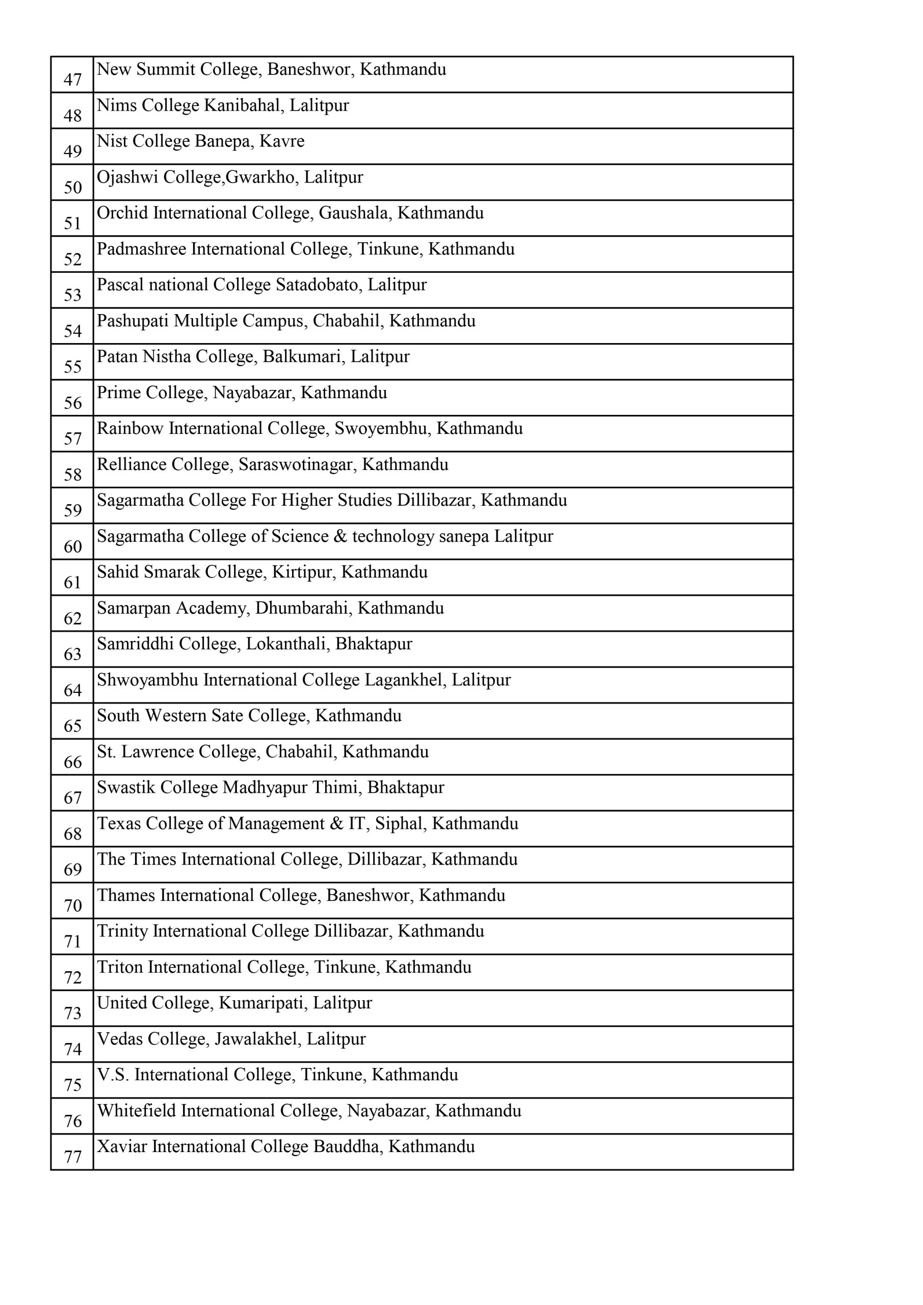 Bachelor Of Computer Application Bca Uni Bytes